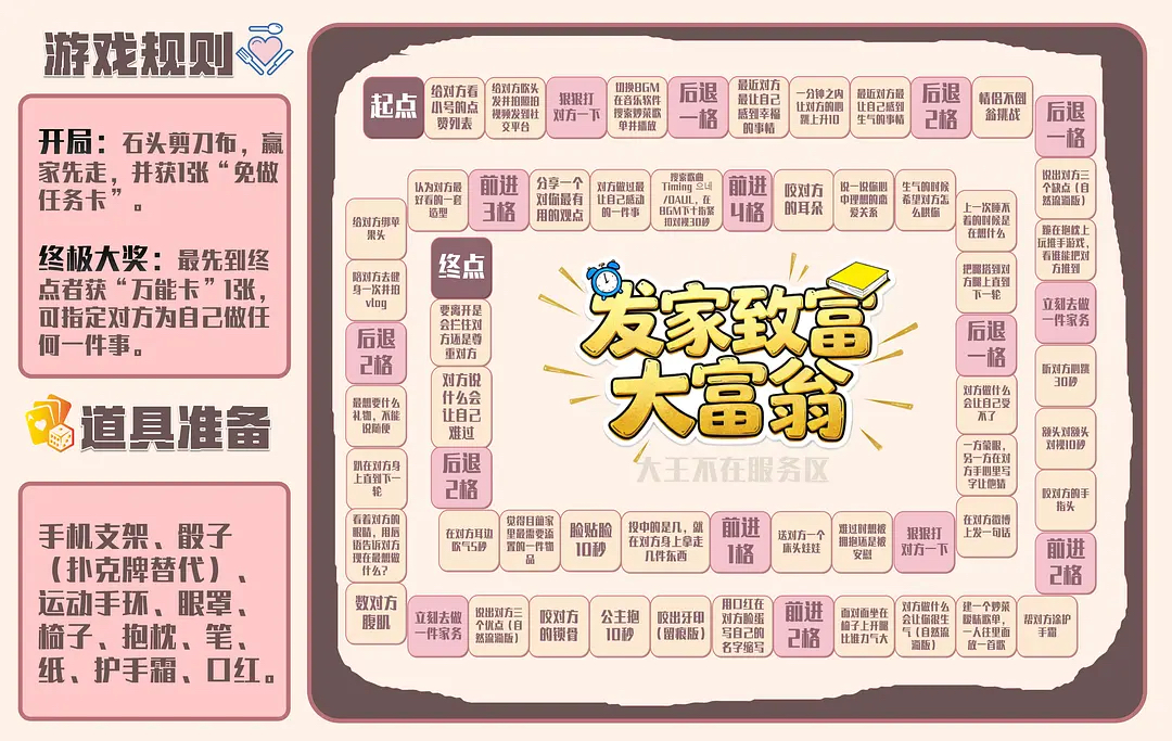 发家致富大富翁棋盘